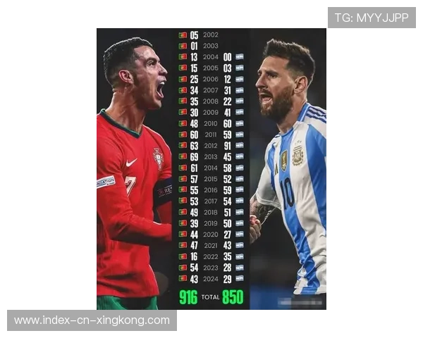 梅西C罗同框热搜！两大球王都进入“告别周期”！足球史上的黄金时代即将告一段落？